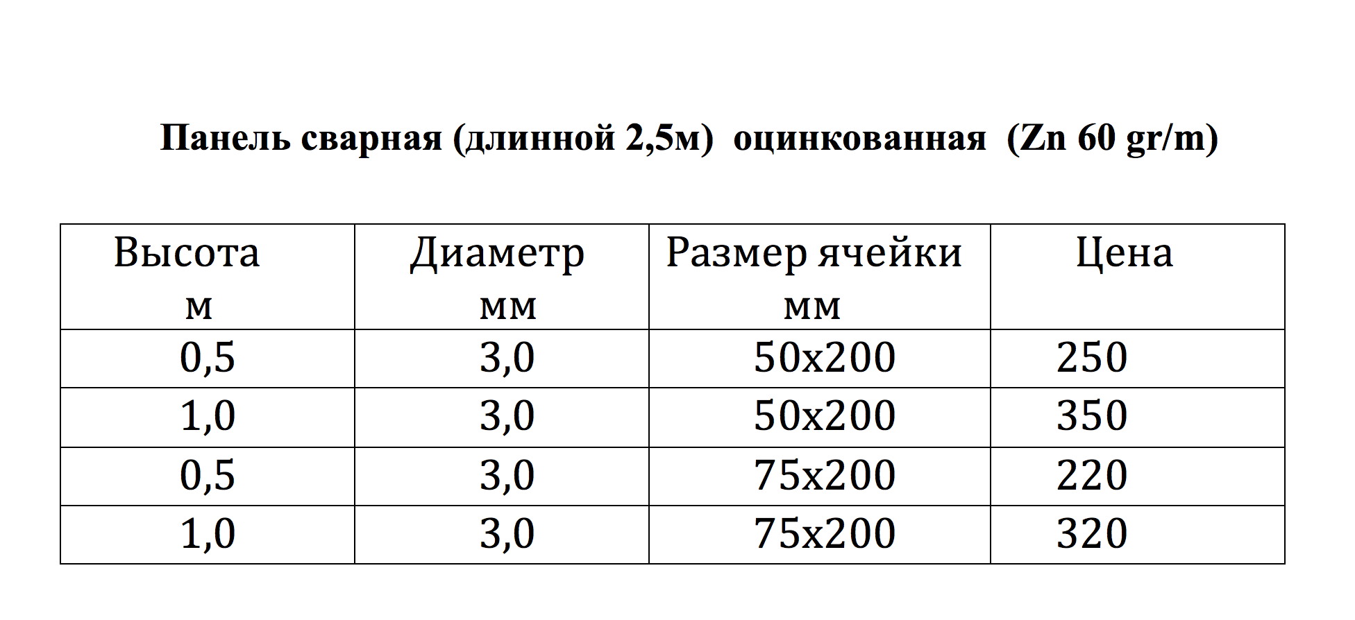 Заборы панельные 3D оцинкованные Калининград. Таблица расчета цены.